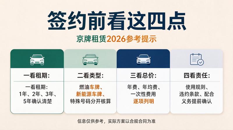 新能源车牌照